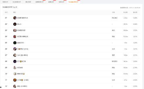 吃瓜看娱乐小程序下载,揭秘吃瓜看娱乐小程序的魅力所在  第1张